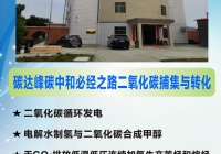 二氧化碳的捕集与转化(1)