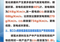 二氧化碳的捕集与转化(3)