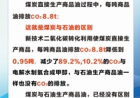 二氧化碳的捕集与转化(4)